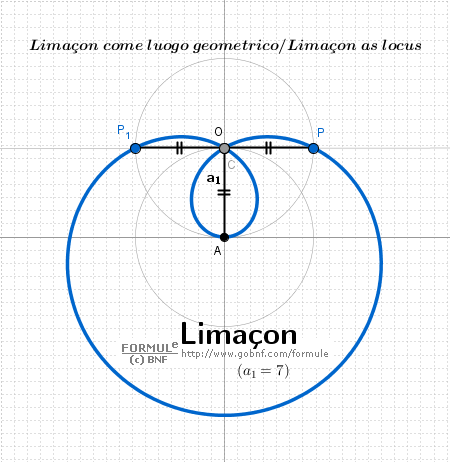 Geometria analitica del piano, immagine, limacon, lumaca di pascal come luogo geometrico