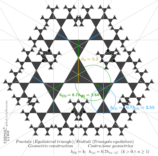 Immagine, frattali, triangoli equilateri, fattore di riduzione dell'altezza del triangolo = 0.7