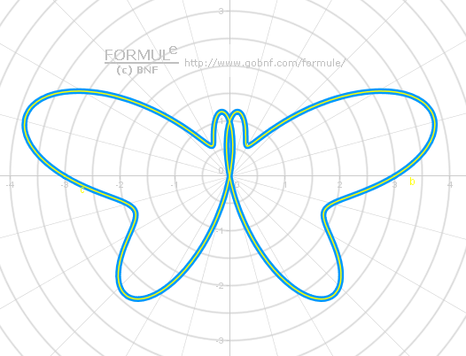 Geometria analitica del piano, curve, curva farfalla, Sautereau, immagine 1