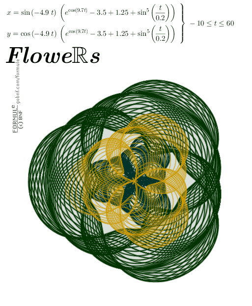 Animazioni matematiche-Curve, galleria, 2D, Fiori, Mathematical animations-Curves, gallery, Flowers