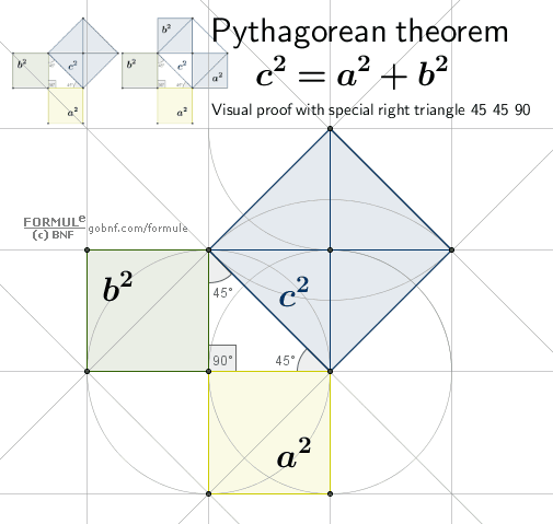 Animazioni matematiche-Geometria, galleria animazioni, Teorema di Pitagora, Dimostrazione grafica, triangolo rettangolo 45 45 90