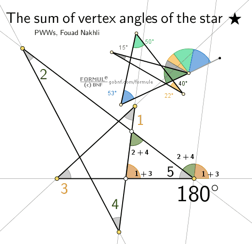 Animazione, Somma degli angoli acuti alle punte di una stella a 5 punte, Dimostrazione visuale di Fouad Nakhli