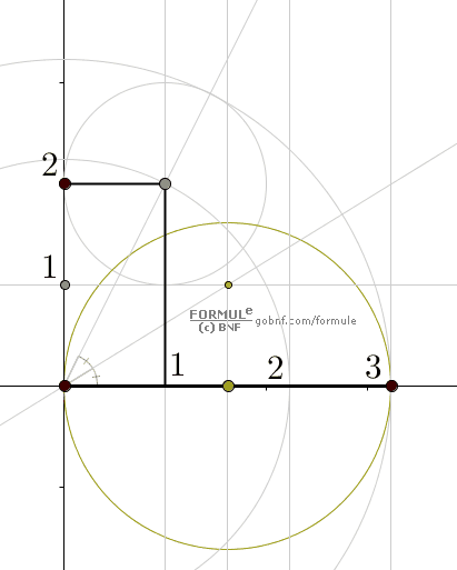 Geometria, Galleria animazioni, Animazione, Phi, 2Phi, 2*1.618..., 2 volte il numero aureo