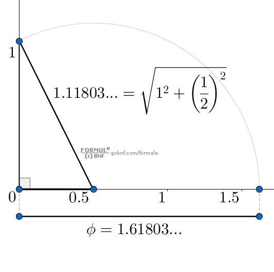 Costruzione geometrica, Animazione, Phi, 1.618..., Numero aureo, triangolo rettangolo, teorema di Pitagora