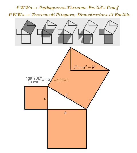 Animazioni matematiche, geometria, Teorema di Pitagora, Dimostrazione di Euclide, Dimostrazione grafica animata