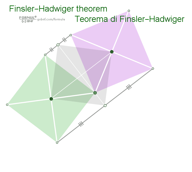 Animazione, Teorema di Finsler-Hadwiger, Quadrati, Vertici in comune