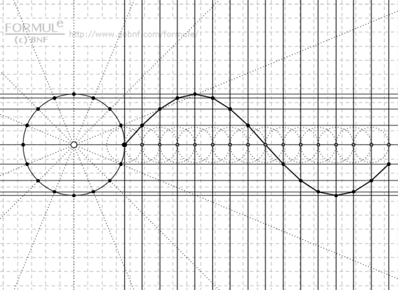 Immagine, costruzione geometrica sinusoide, sinusoide