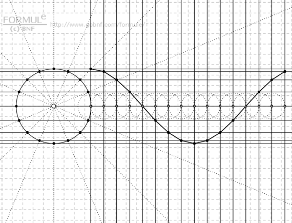 Immagine, costruzione geometrica cosinusoide, cosinusoide