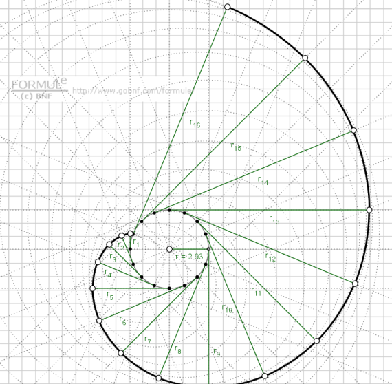 Immagine, costruzione geometrica evolvente di circonferenza, angoli notevoli