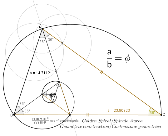 Immagine, Spirale aurea, Triangolo Aurei