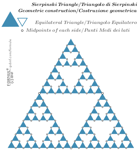 Immagine, Triangolo di Sierpiński