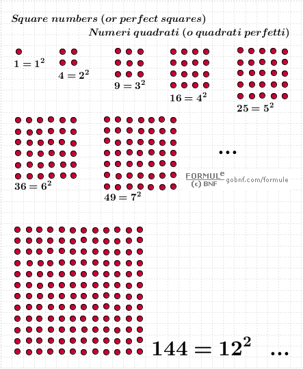 Immagine, numeri quadrati, quadrati perfetti, costruzione dei numeri quadrati