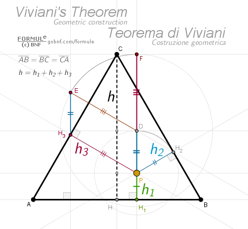 Image, Theorem of Viviani, Equilateral triangle, Altitude, Any interior point to the sides of an equilateral triangle