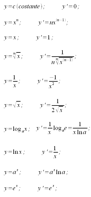 Calcolo differenziale, derivate fondamentali