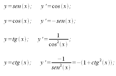 Calcolo differenziale, funzioni goniometriche