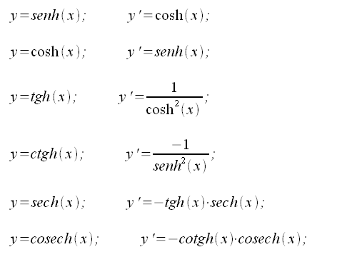 Calcolo differenziale, funzioni iperboliche