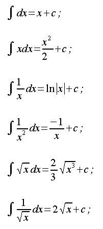 Calcolo integrale, integrali indefiniti immediati ...