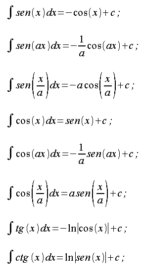 Calcolo integrale, integrali indefiniti immediati, integrali funzioni goniometriche, integrali funzioni circolari, integrali funzioni goniometriche, integrale del seno, integrale del coseno ...