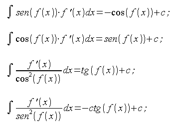 Calcolo integrale, integrali fondamentali, funzioni trigonometriche, funzioni circolari, funzioni goniometriche