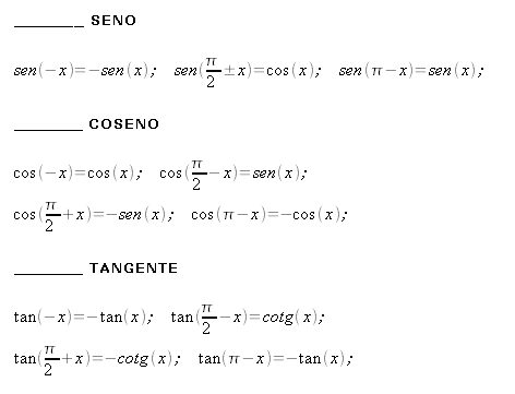 Trigonometria, angoli associati, formule, seno, coseno, tangente