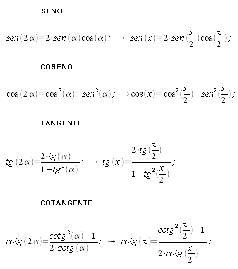 Formule di duplicazione: seno, coseno, tangente, cotangente