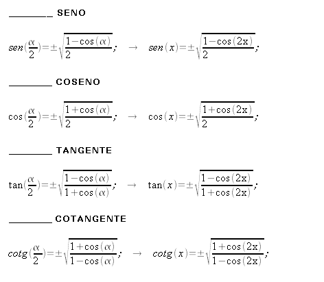 Formule di bisezione di seno,coseno,tangente,cotangente