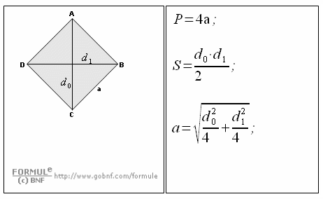 Geometria del piano, il rombo, formule, perimetro, superficie, lato