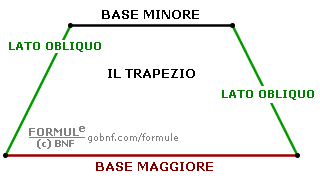 Geometria piana, il trapezio