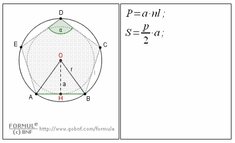 Geometria, il poligono regolare, lato, apotema, formule