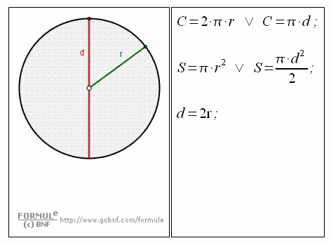 Geometria del piano, cerchio e circonferenza