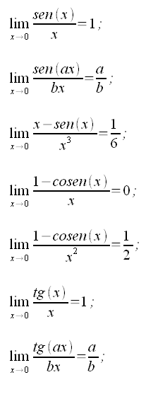 Limiti, limiti notevoli goniometrici, limiti funzioni trigonometriche, figura 1