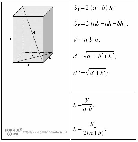 Geometria solida, parallelepipedo rettangolo, formule dirette e inverse