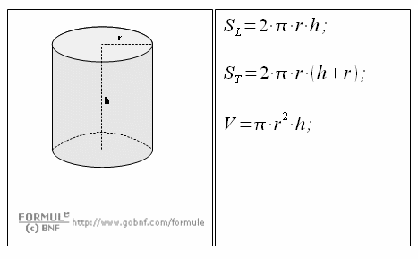 Geometria solida, Cilindro, Cilindro circolare retto, formule