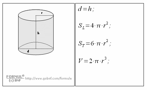 Geometria solida, Cilindro, Cilindro equilatero, formule