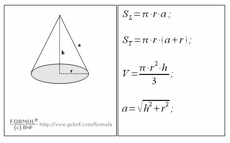 Geometria solida, cono circolare retto, formulario