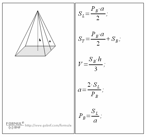 Geometria solida, piramide retta, formule