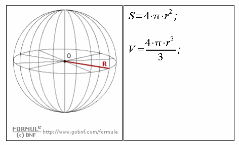 Geometria solida, sfera, solido