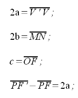 Geometria analitica del piano, iperbole, asse trasverso, asse non trasverso, semiasse trasverso, semiasse non trasverso, luogo geometrico