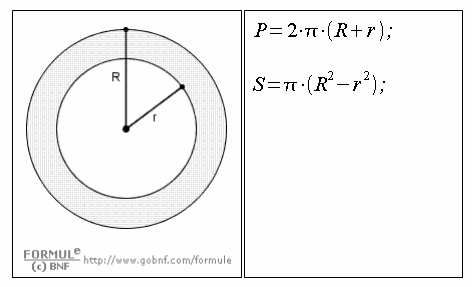 Geometria del piano, corona circolare