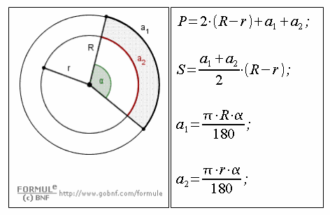 Geometria del piano, corona circolare, parte di corona circolare