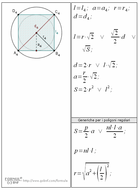 Quadrato, superficie, perimetro, diagonale, raggio, apotema, poligoni regolari inscritti e circoscritti