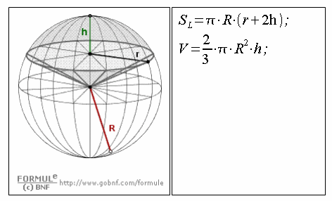 Geometria solida, settore sferico