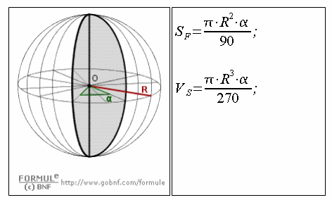 Geometria solida, fuso sferico, spicchio sferico