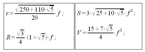 Geometria solida, dodecaedro inscritto in una sfera, dodecaedro circoscritto ad una sfera