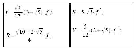 Geometria solida, icosaedro inscritto in una sfera, icosaedro circoscritto ad una sfera