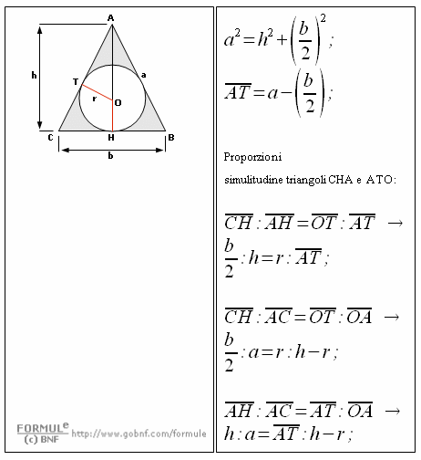 Geometria del piano, Triangolo isoscele circoscritto ad una circonferenza, formule