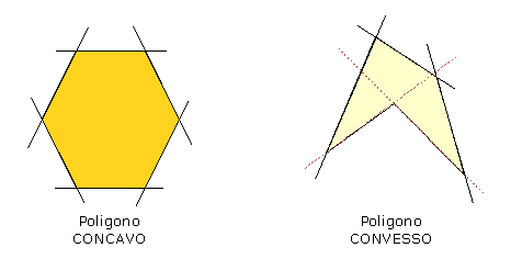 Poligono concavo, poligono convesso