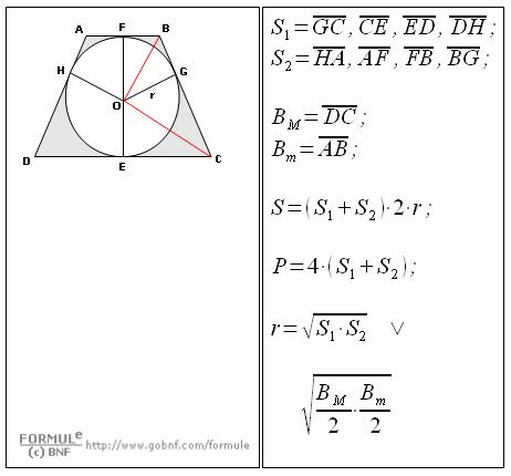 Geometria del piano, Trapezio isoscele circoscritto ad una circonferenza, Formule