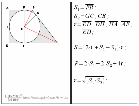 Trapezio rettangolo circoscritto ad una circonferenza, Formule