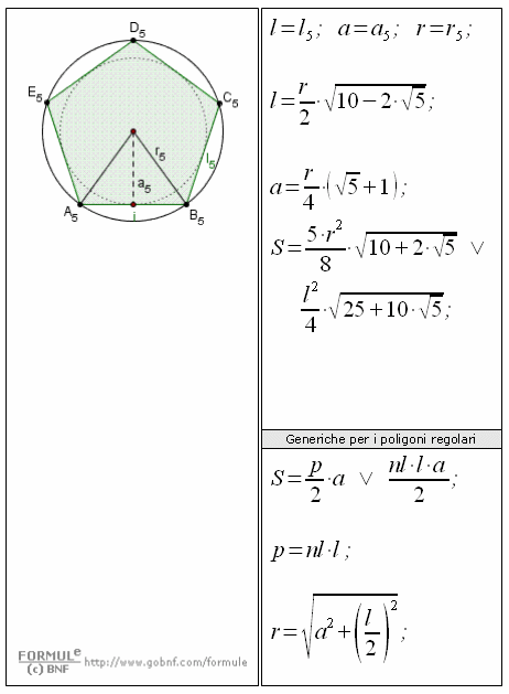 Pentagono, superficie, perimetro, raggio, apotema, poligoni regolari inscritti e circoscritti